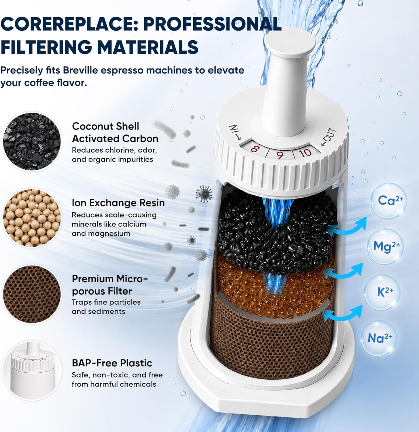 Replacement Water Filter for B - Breville Espresso Barista Touch recension och pris